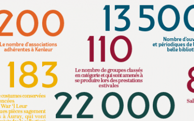 Kenleur en Quelques Chiffres