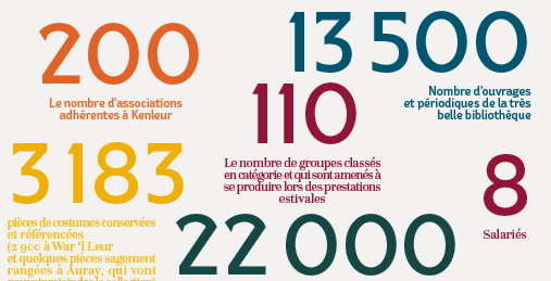 Kenleur en Quelques Chiffres
