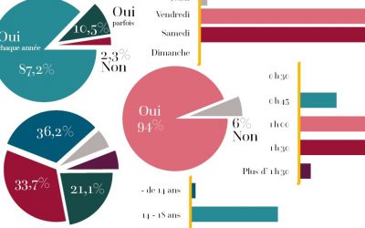 Enquête de population